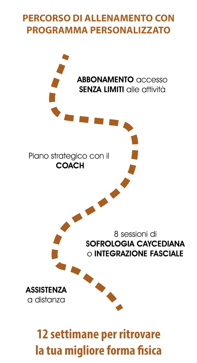 meno_stress_palestra_chieri_equilibrea_scheda